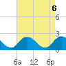 Guard Shore tide chart for Thursday, May 6, 2021