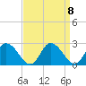 Guard Shore tide chart for Wednesday, September 8, 2021