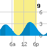Guard Shore tide chart for Saturday, October 9, 2021