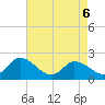 Guard Shore tide chart for Friday, May 6, 2022