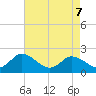 Guard Shore tide chart for Saturday, May 7, 2022