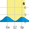 Guard Shore tide chart for Monday, June 6, 2022