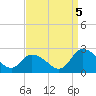 Guard Shore tide chart for Monday, September 5, 2022