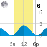 Guard Shore tide chart for Friday, January 6, 2023