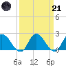 Guard Shore tide chart for Tuesday, March 21, 2023