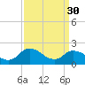 Guard Shore tide chart for Thursday, March 30, 2023