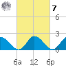 Guard Shore tide chart for Tuesday, March 7, 2023