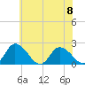 Guard Shore tide chart for Thursday, June 8, 2023