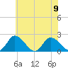Guard Shore tide chart for Friday, June 9, 2023
