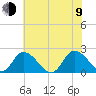 Guard Shore tide chart for Sunday, July 9, 2023