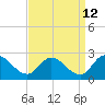 Guard Shore tide chart for Tuesday, September 12, 2023