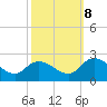 Guard Shore tide chart for Sunday, October 8, 2023