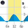 Guard Shore tide chart for Friday, February 9, 2024