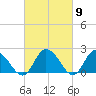 Guard Shore tide chart for Saturday, March 9, 2024