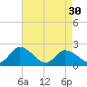Guard Shore tide chart for Tuesday, April 30, 2024
