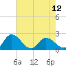 Guard Shore tide chart for Sunday, May 12, 2024