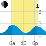 Guard Shore tide chart for Wednesday, May 1, 2024