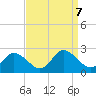 Guard Shore tide chart for Saturday, September 7, 2024