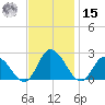 Guard Shore tide chart for Friday, November 15, 2024