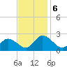 Guard Shore tide chart for Wednesday, November 6, 2024
