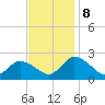 Guard Shore tide chart for Friday, November 8, 2024