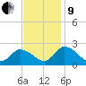 Guard Shore tide chart for Saturday, November 9, 2024