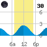 Guard Shore tide chart for Monday, December 30, 2024