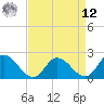 Guard Shore tide chart for Saturday, April 12, 2025