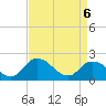 Guard Shore tide chart for Sunday, April 6, 2025