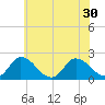 Guard Shore tide chart for Monday, June 30, 2025