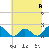 Guard Shore tide chart for Monday, June 9, 2025