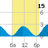 Guard Shore tide chart for Wednesday, April 15, 2026
