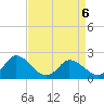 Guard Shore tide chart for Monday, April 6, 2026