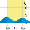 Guard Shore tide chart for Wednesday, April 8, 2026