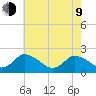 Guard Shore tide chart for Saturday, May 9, 2026