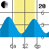 Guilford Harbor tide chart for Wednesday, January 20, 2021