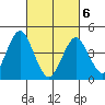 Guilford Harbor tide chart for Saturday, March 6, 2021