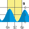 Guilford Harbor tide chart for Tuesday, March 9, 2021