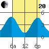 Guilford Harbor tide chart for Tuesday, April 20, 2021