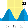 Guilford Harbor tide chart for Thursday, April 22, 2021