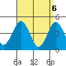 Guilford Harbor tide chart for Tuesday, April 6, 2021