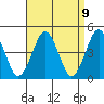 Guilford Harbor tide chart for Friday, April 9, 2021