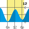 Guilford Harbor tide chart for Wednesday, May 12, 2021