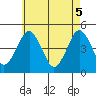 Guilford Harbor tide chart for Wednesday, May 5, 2021