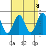 Guilford Harbor tide chart for Saturday, May 8, 2021