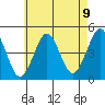 Guilford Harbor tide chart for Sunday, May 9, 2021