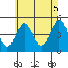 Guilford Harbor tide chart for Saturday, June 5, 2021