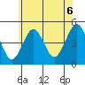 Guilford Harbor tide chart for Sunday, June 6, 2021