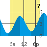 Guilford Harbor tide chart for Monday, June 7, 2021