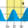 Guilford Harbor tide chart for Wednesday, June 9, 2021